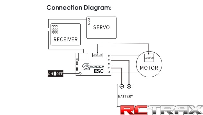 GL-Racing regulator sensorowany dla skali MINI